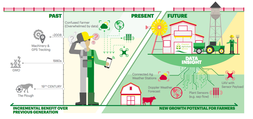 SkyFarms.io: Smart Agriculture Hub – screenshot 3
