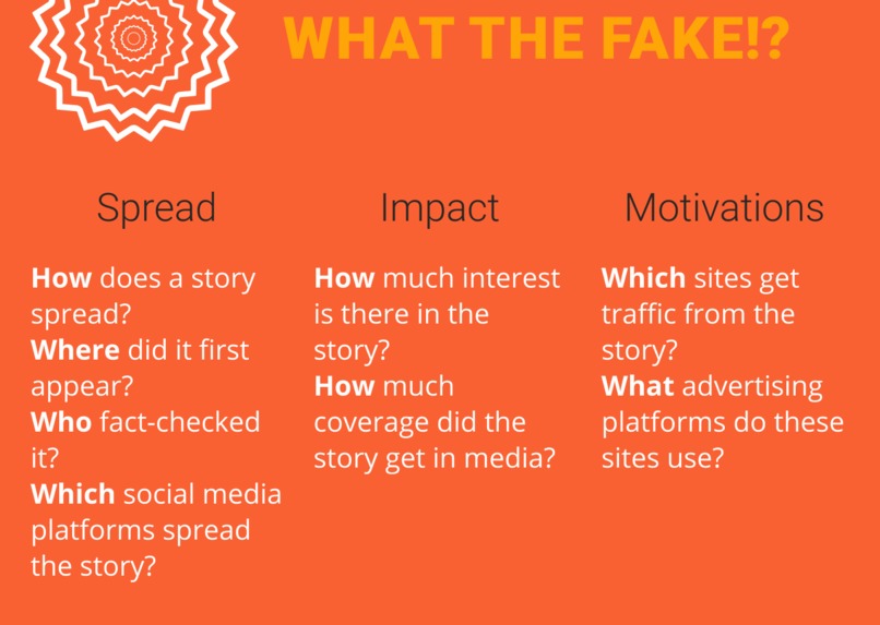 What the fake!? – screenshot 2