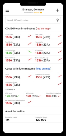 Pandemic Report Covid19 – screenshot 7