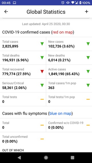 Pandemic Report Covid19 – screenshot 11
