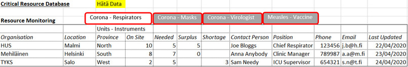 Hätä Data – screenshot 1