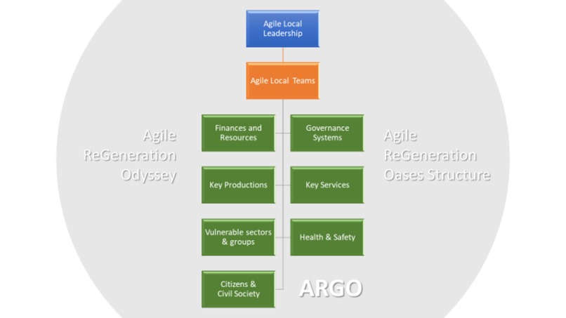 ARGO - Agile ReGeneration Odyssey – screenshot 3