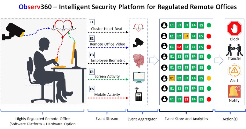 Observ360 – screenshot 1