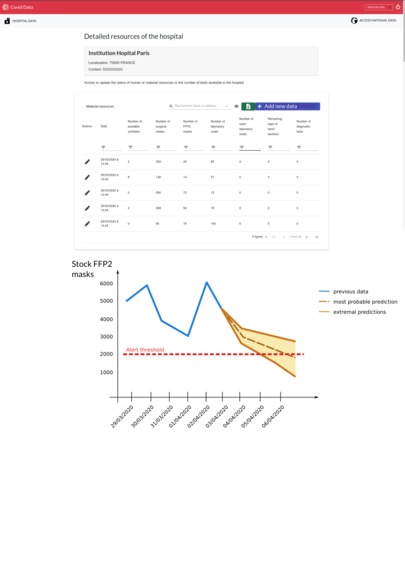 CoviData – screenshot 3