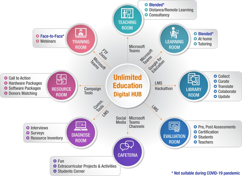 UnlimitedEducation – screenshot 1
