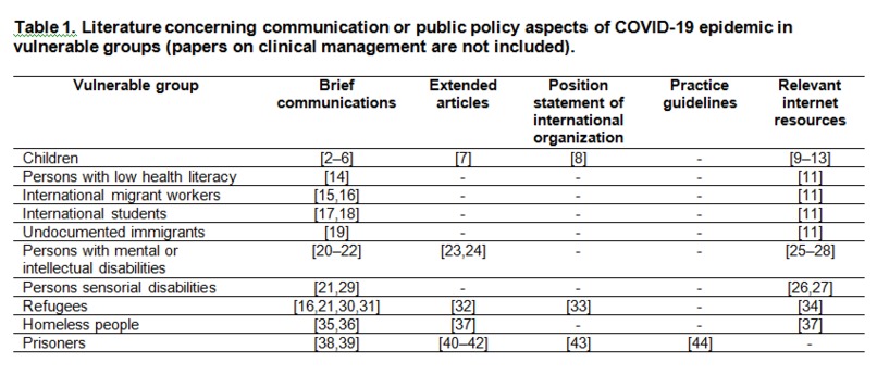 Vulnerable groups’ communication during COVID-19 epidemic – screenshot 1