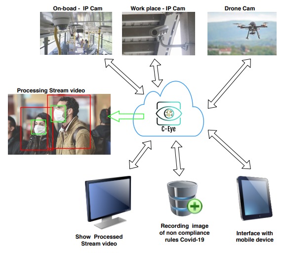 C-eye – screenshot 2