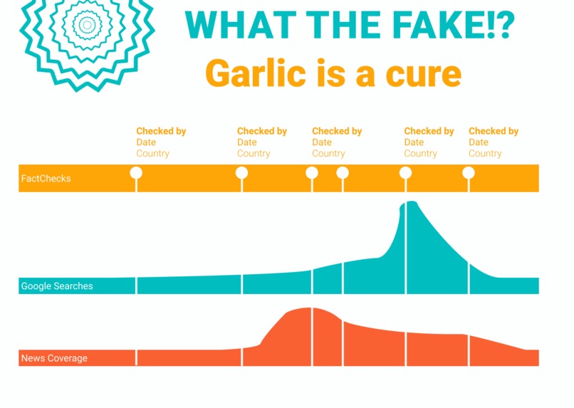 What the fake!? – screenshot 3