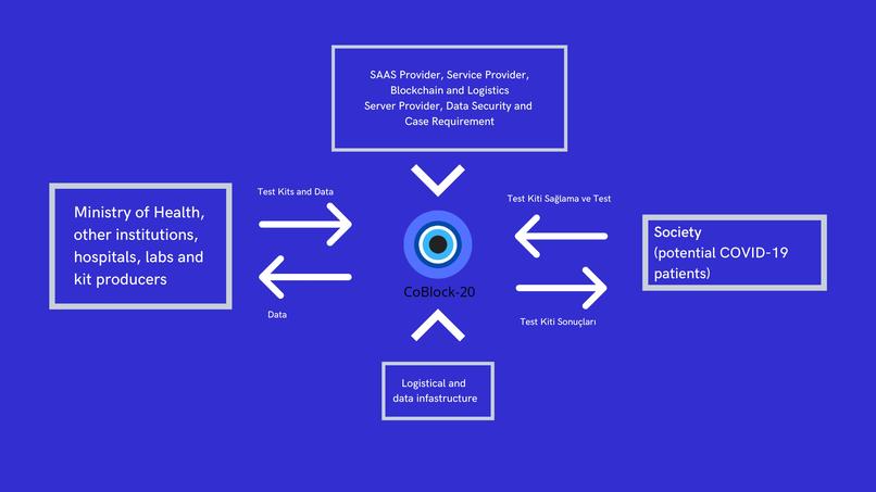 Coblock-20 – screenshot 3