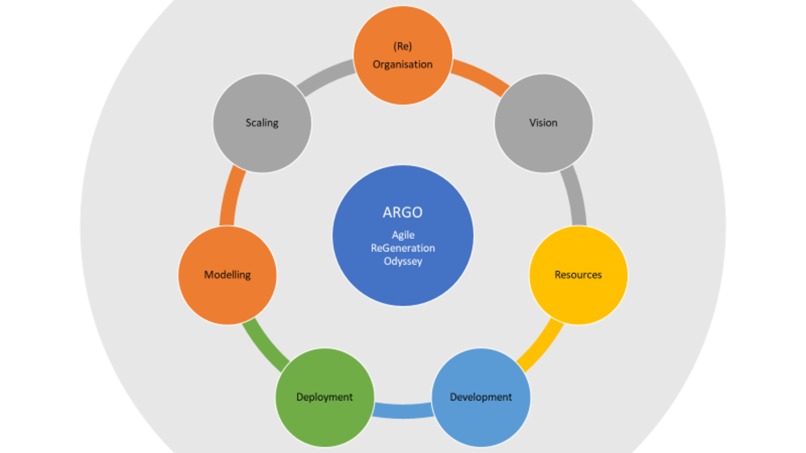 ARGO - Agile ReGeneration Odyssey – screenshot 1