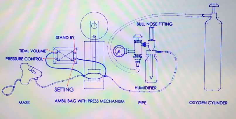 SAANS - Your Breathing Assistant – screenshot 2