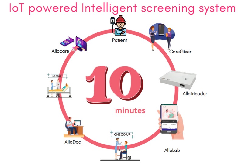 Qcare – screenshot 2