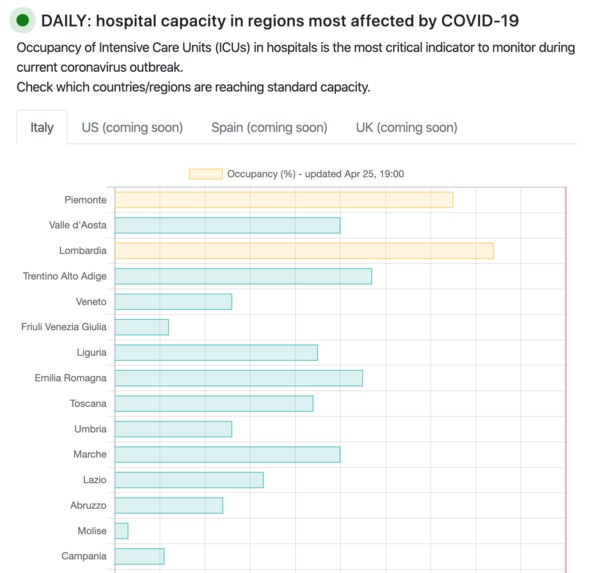 ICU open data – screenshot 1