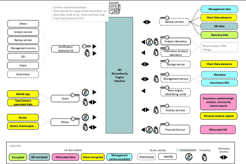 PrivacyByDesign eco-sys – screenshot 1