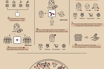 Everybody Helps: A Crowdpromotion Platform for Merchants