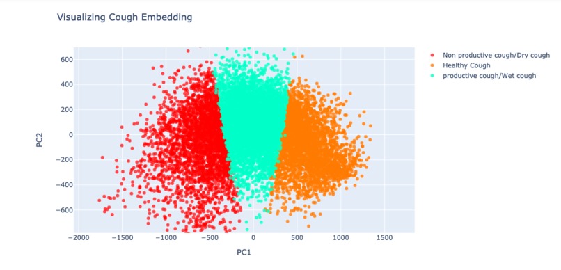 AI Predicting COVID-19 using Cough & other vital information – screenshot 2