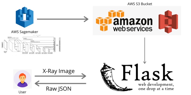 Protect – screenshot 2