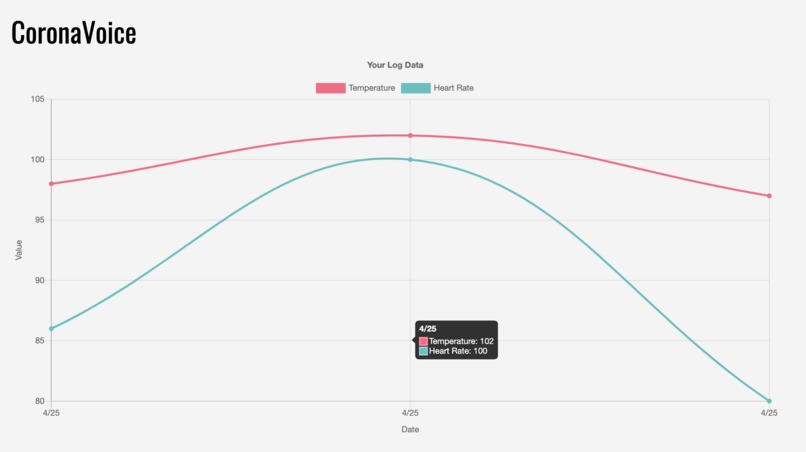 CoronaVoice – screenshot 2