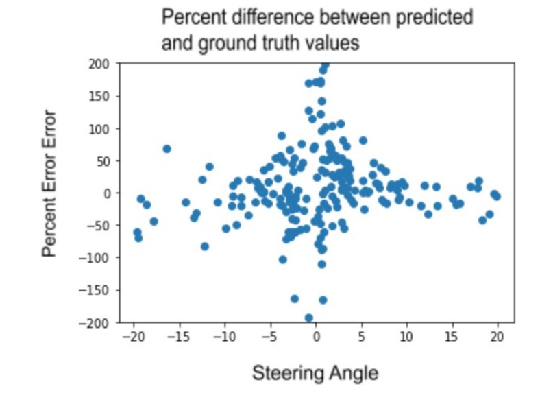 Autonomous Drone Delivery System – screenshot 1