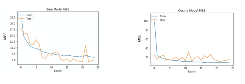 Autonomous Drone Delivery System – screenshot 3