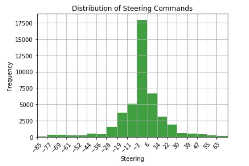 Autonomous Drone Delivery System – screenshot 6