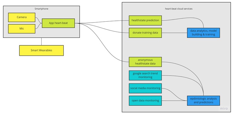 Heartbeat  – screenshot 2