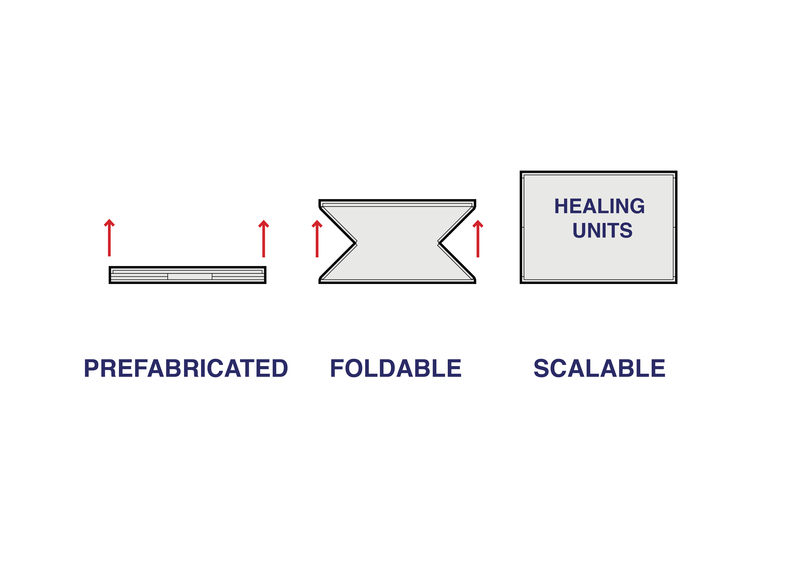 Healing units – screenshot 3