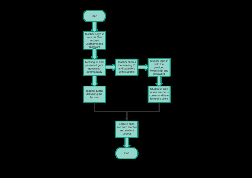 Divoc – screenshot 1