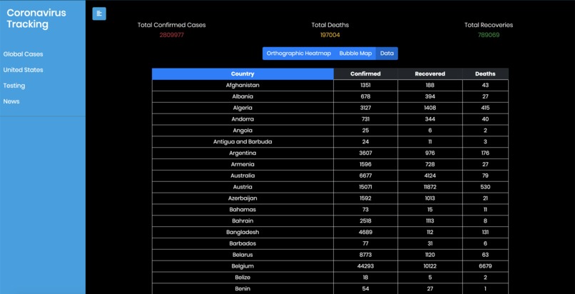 COVID-19-Live – screenshot 3