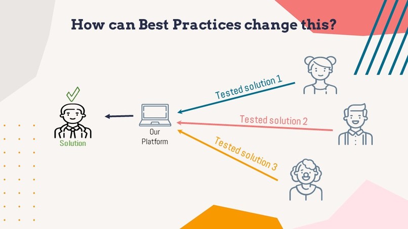 Spreading Best Practices – screenshot 5