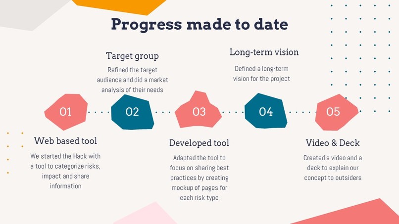 Spreading Best Practices – screenshot 9