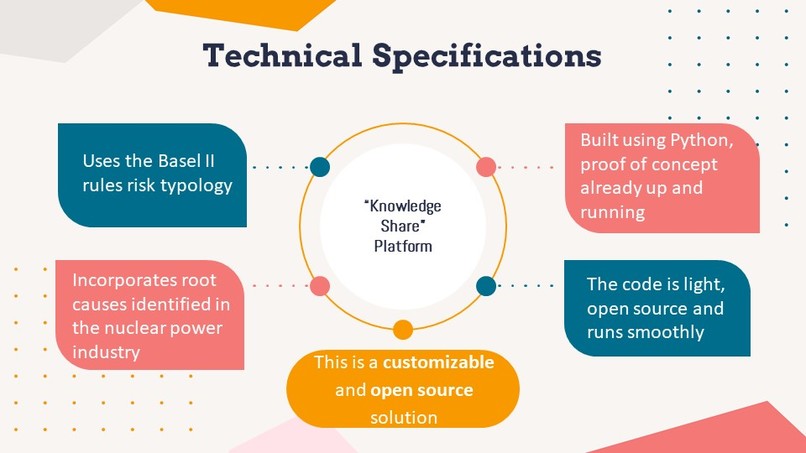 Spreading Best Practices – screenshot 8