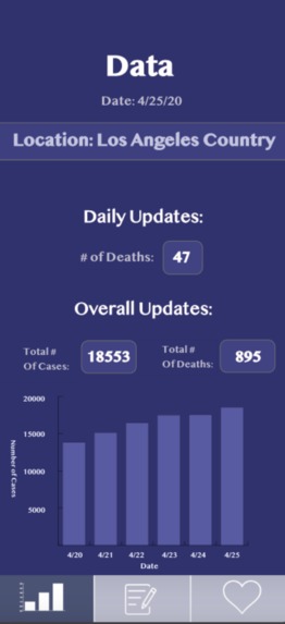 CoronAlert – screenshot 2