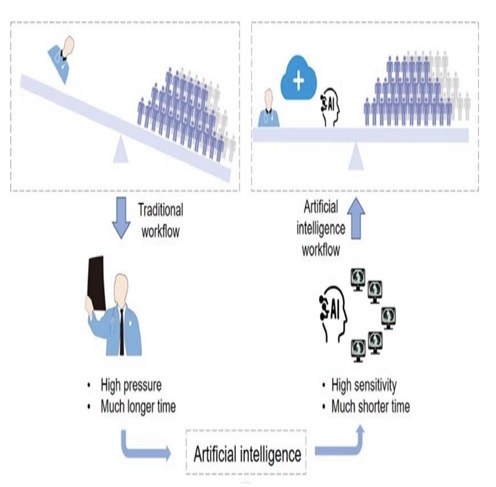 Using CT Scan Images and AI for accurate detection of Covid – screenshot 2