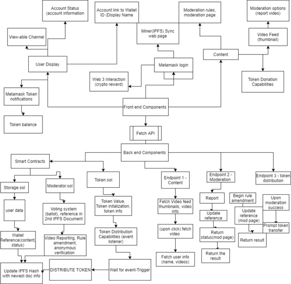 DAO.tv (Decentralized Autonomous Organization TV)  – screenshot 8