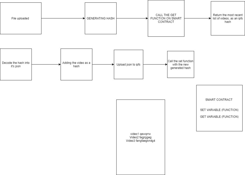 DAO.tv (Decentralized Autonomous Organization TV)  – screenshot 9