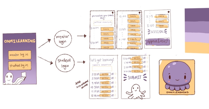 OmniLearning – screenshot 3