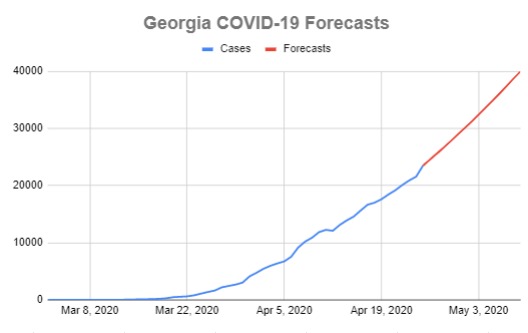 Evaluating Georgia's Re-Opening – screenshot 3