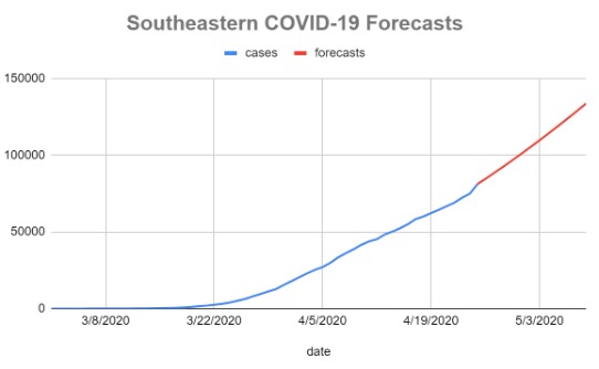 Evaluating Georgia's Re-Opening – screenshot 4