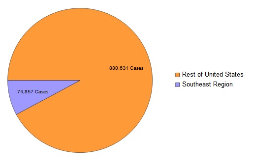 Evaluating Georgia's Re-Opening – screenshot 5