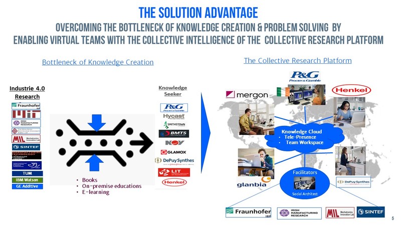 CRP: Collective Research Platform – screenshot 5