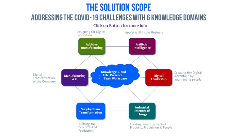 CRP: Collective Research Platform – screenshot 6