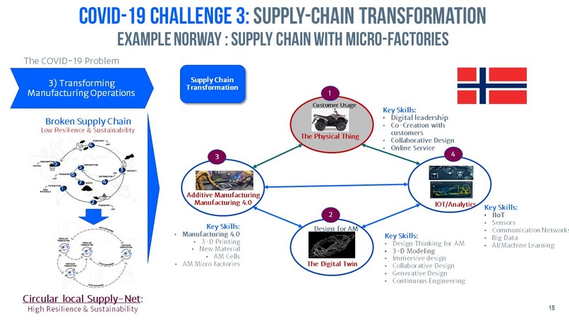 CRP: Collective Research Platform – screenshot 16