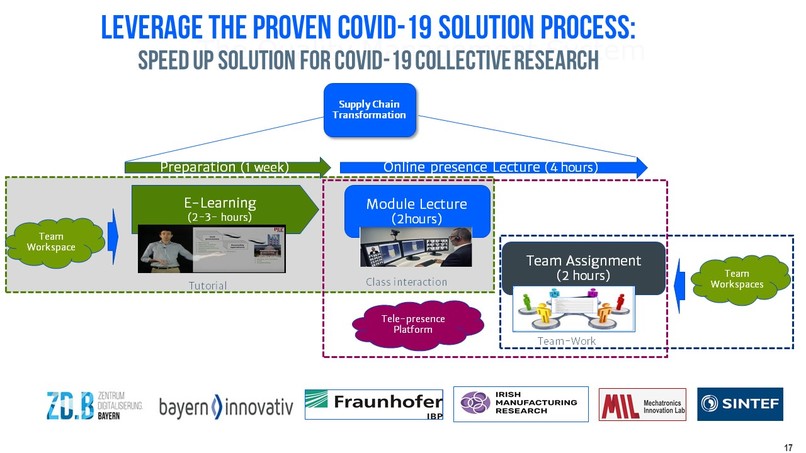 CRP: Collective Research Platform – screenshot 18