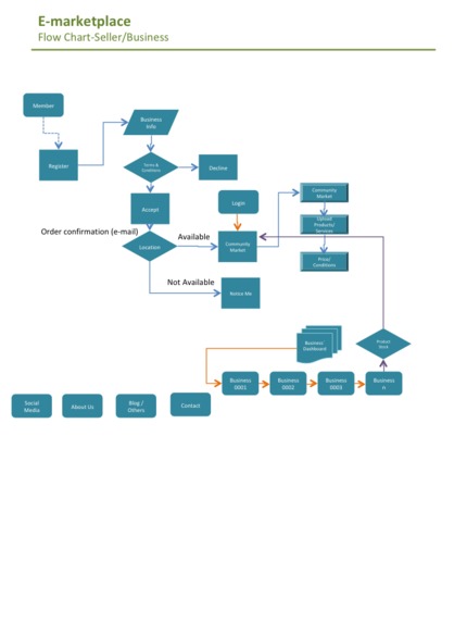 L-Commerce – screenshot 4