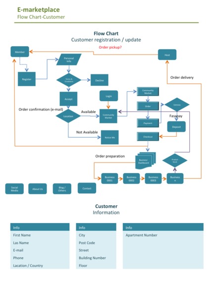 L-Commerce – screenshot 3