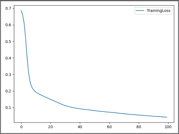 Project Blue Spider – screenshot 3