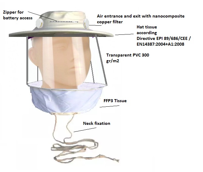 Integral protective equipment, IPE – screenshot 1