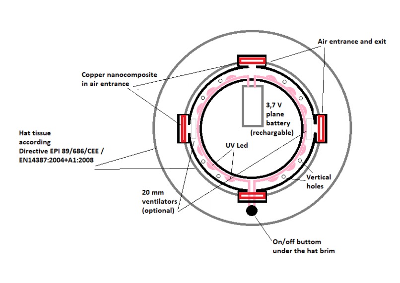 Integral protective equipment, IPE – screenshot 2