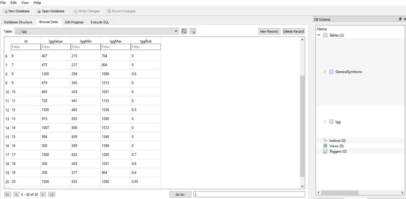 Predictive statistical research model for COVID-19 – screenshot 2